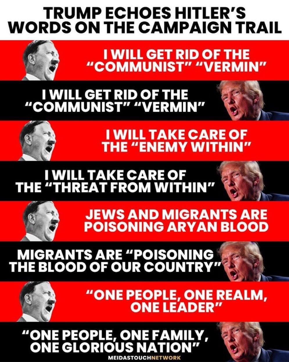 this is a meme comparing Hitler's and Trump's quotes