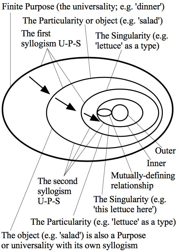 Hegel's Dialectics (Stanford Encyclopedia of Philosophy)