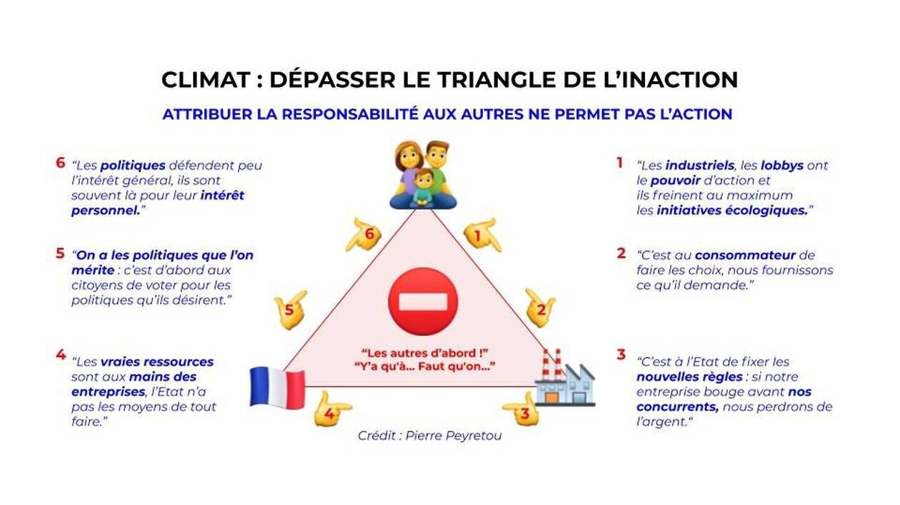 ENTRETIEN. Climat : comment briser le « triangle de l'inaction » et faire  vraiment bouger les choses