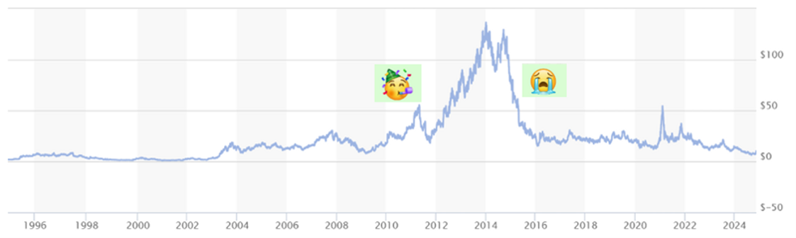 Stratasys Ltd. boom and bust chart