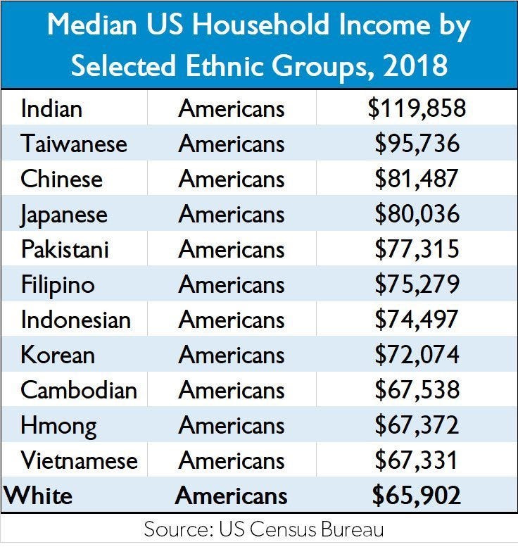 Wealth inequality visualization
