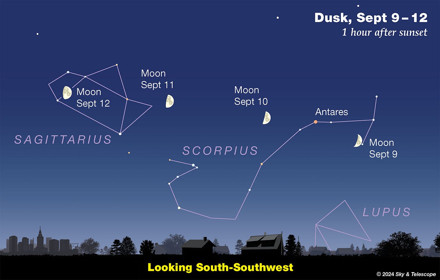 Moon passing Antares and head of Scorpius, then the Sagittarius Teapot, Sept 9-12, 2024.