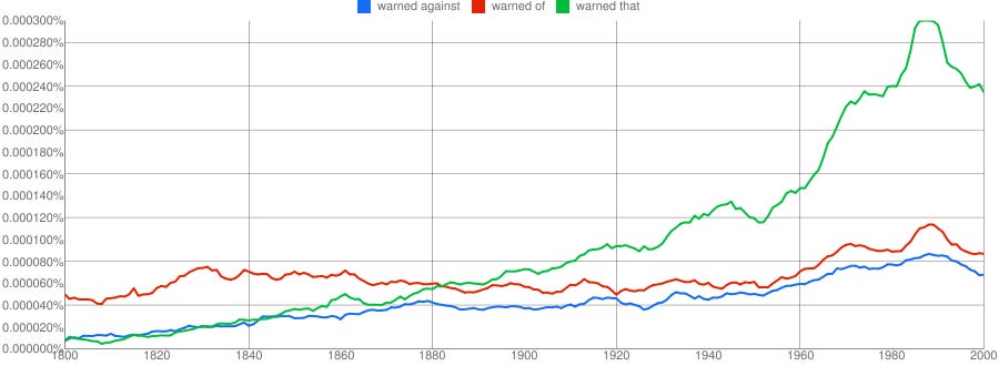 Past tense of to warn in British Google Books n-gram database
