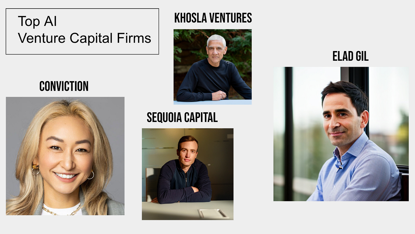 Top AI Venture Capital Firms 2024