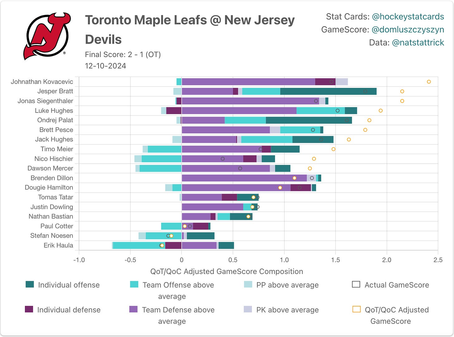 New Jersey Devils