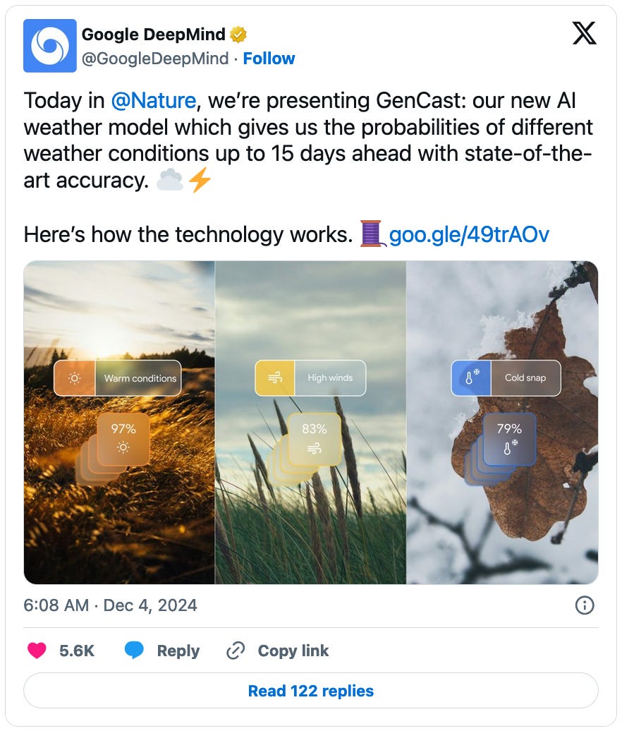 December 4, 2024 tweet by Google DeepMind reading, "Today in @Nature , we’re presenting GenCast: our new AI weather model which gives us the probabilities of different weather conditions up to 15 days ahead with state-of-the-art accuracy. ☁️⚡  Here’s how the technology works. 🧵" Attached is a link and images of weather of weather forecasts from a weather app.