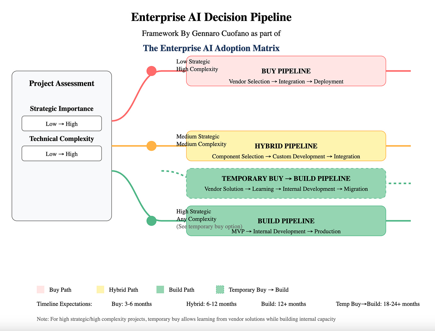 enteprise ai innovation pipeline