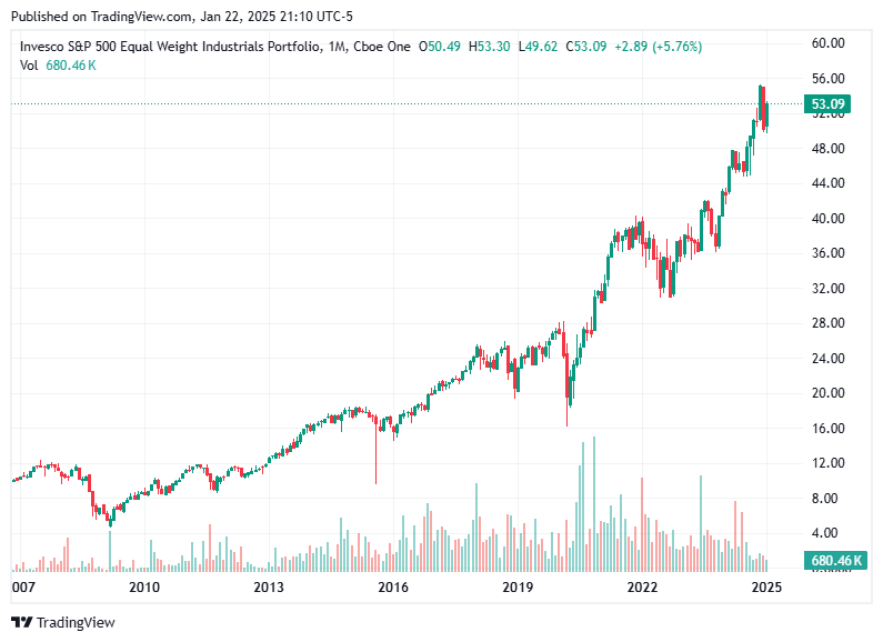 TradingView chart