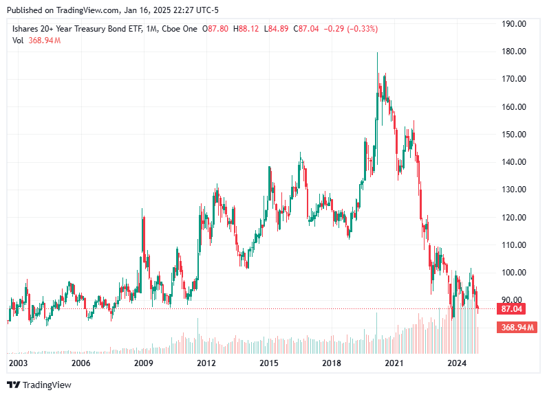 TradingView chart