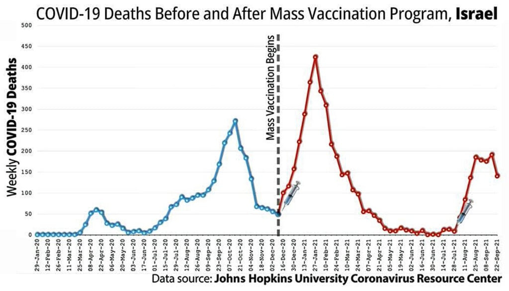 17 covid deaths mass vaccination israel