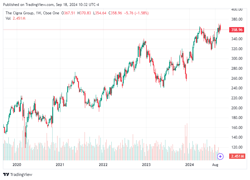 TradingView chart