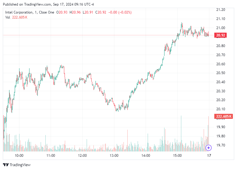 TradingView chart