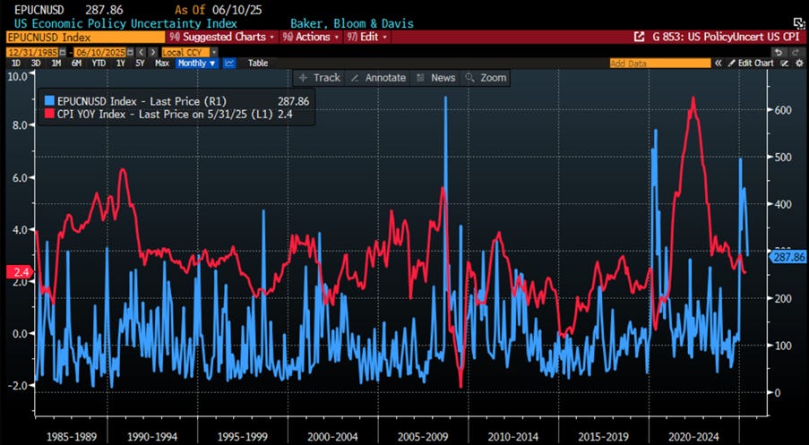 A graph on a computer screen

AI-generated content may be incorrect.