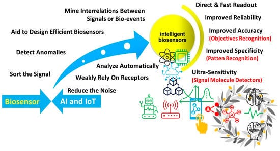 https://www.mdpi.com/biosensors/biosensors-12-00562/article_deploy/html/images/biosensors-12-00562-g013-550.jpg