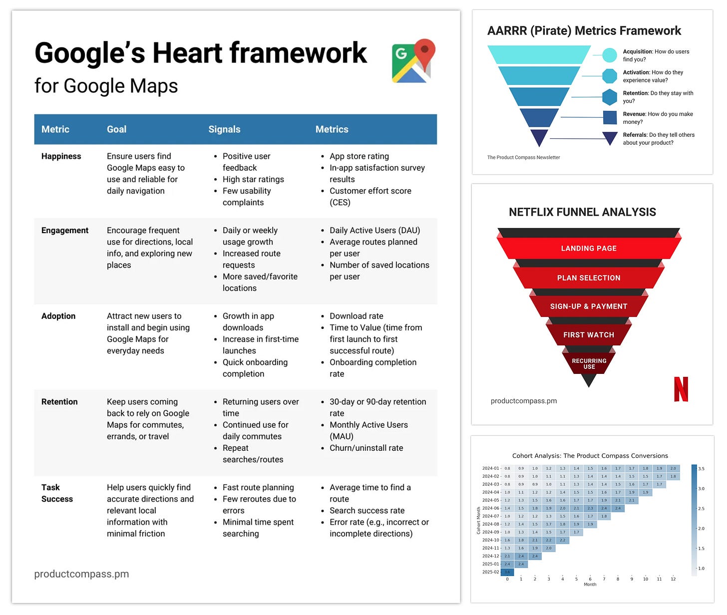 Four new posts on Product Analytics: The Product Analytics Playbook