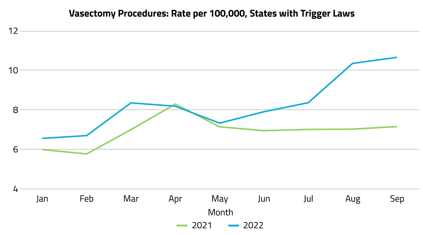 Vasectomy Procedures_Trigger Laws-1