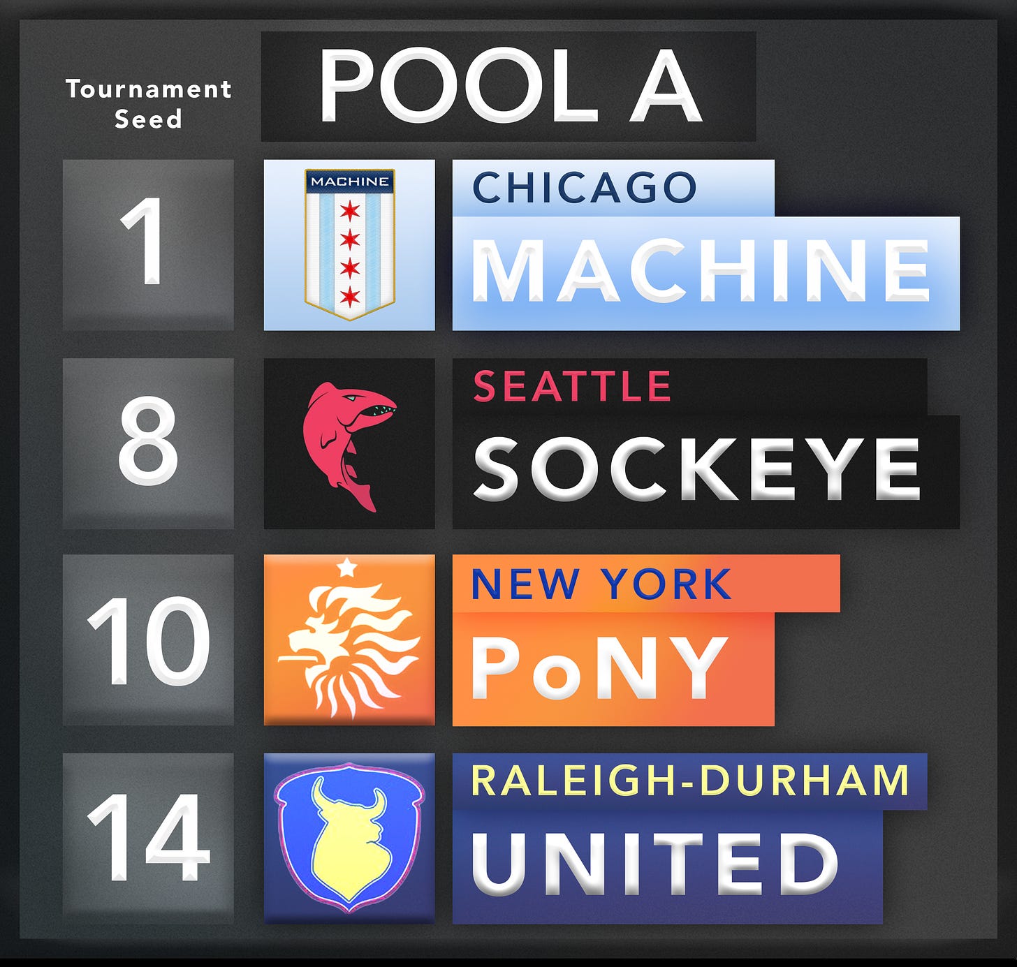 Pool A men's USAU Nationals