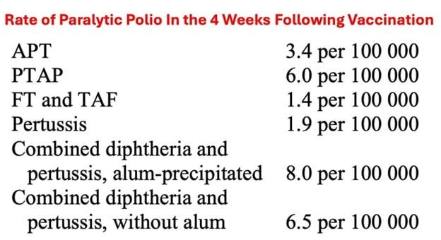 paralytic polio