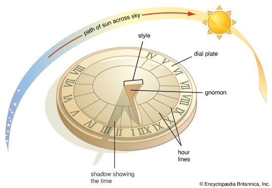 sundial - Kids | Britannica Kids | Homework Help