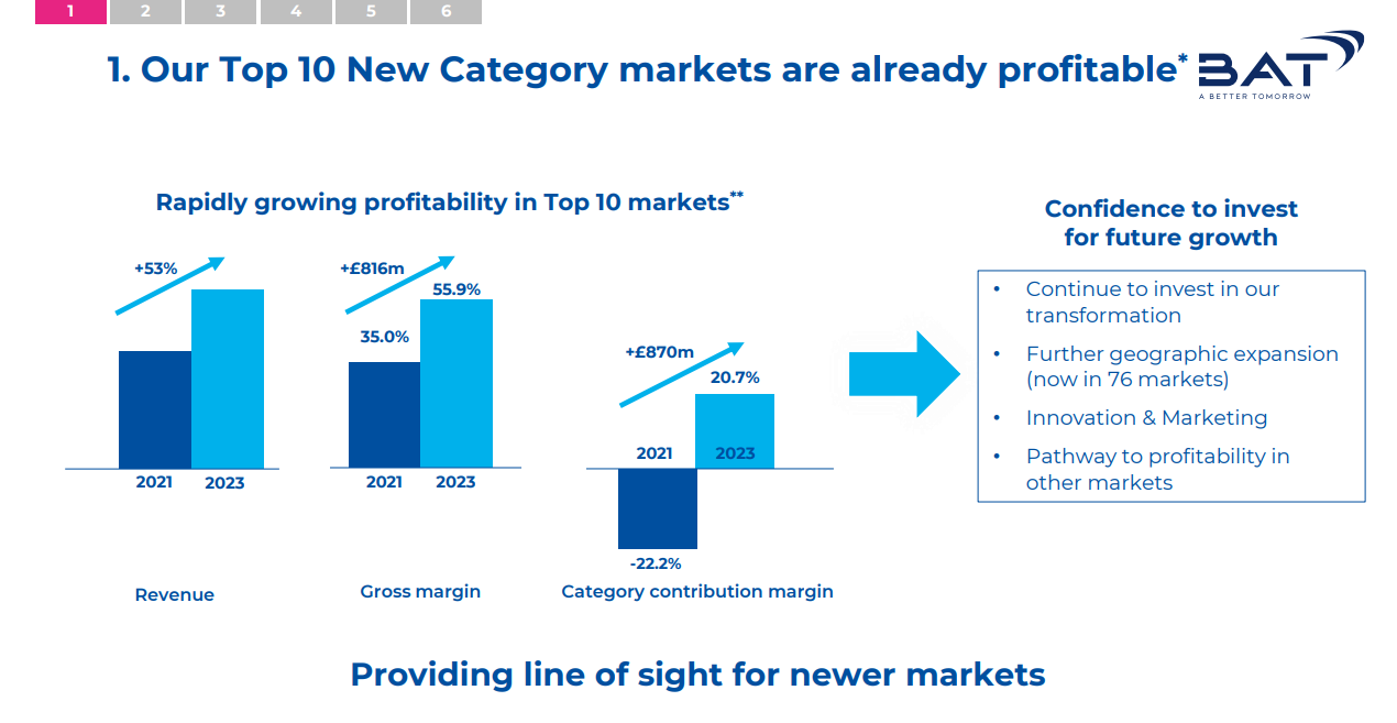 BTI New Category Revenue