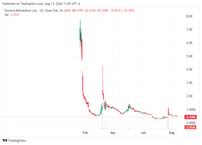 TradingView chart