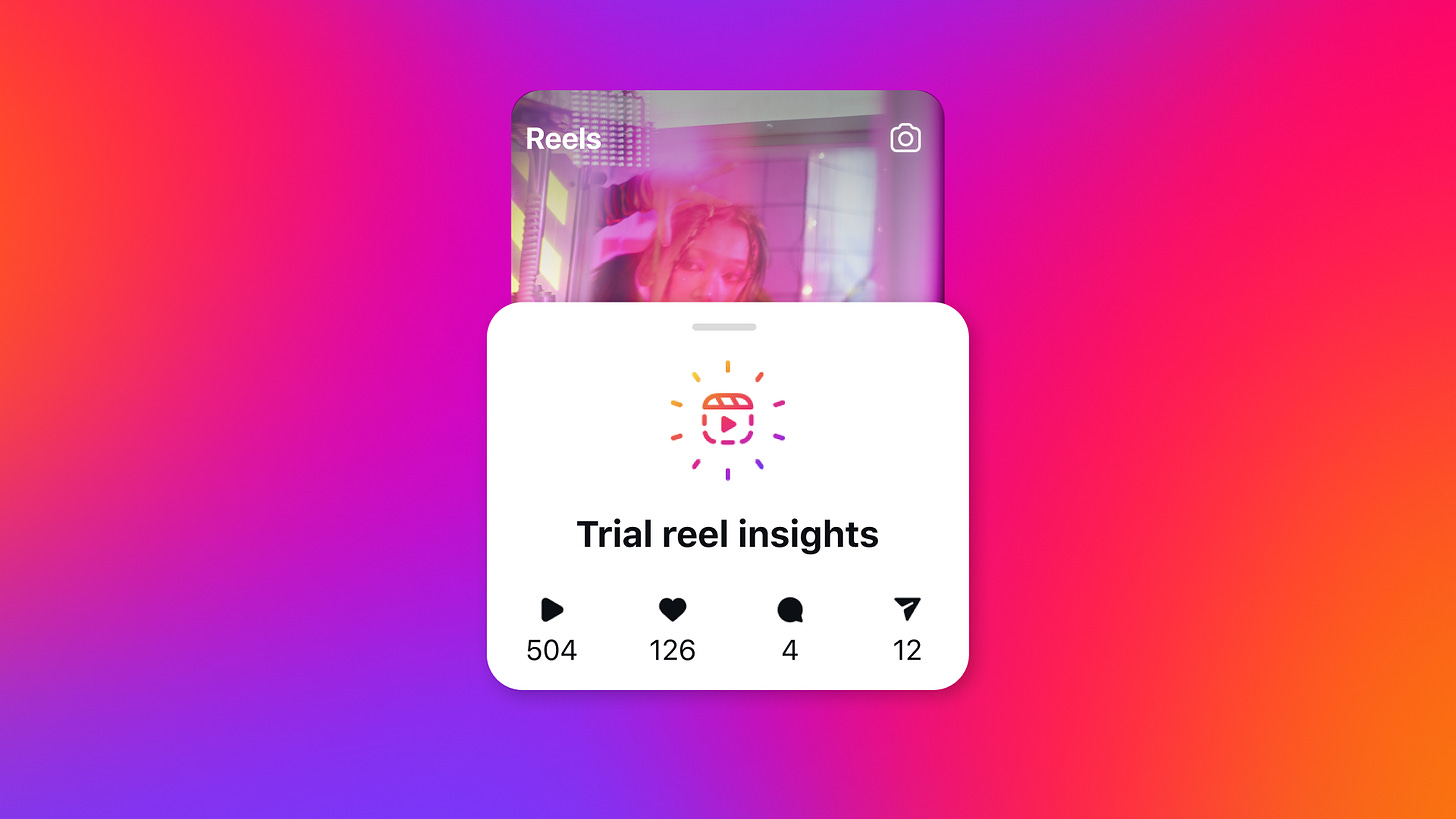 A display showing the data-based insights a creator can receive from the use of trial reels.