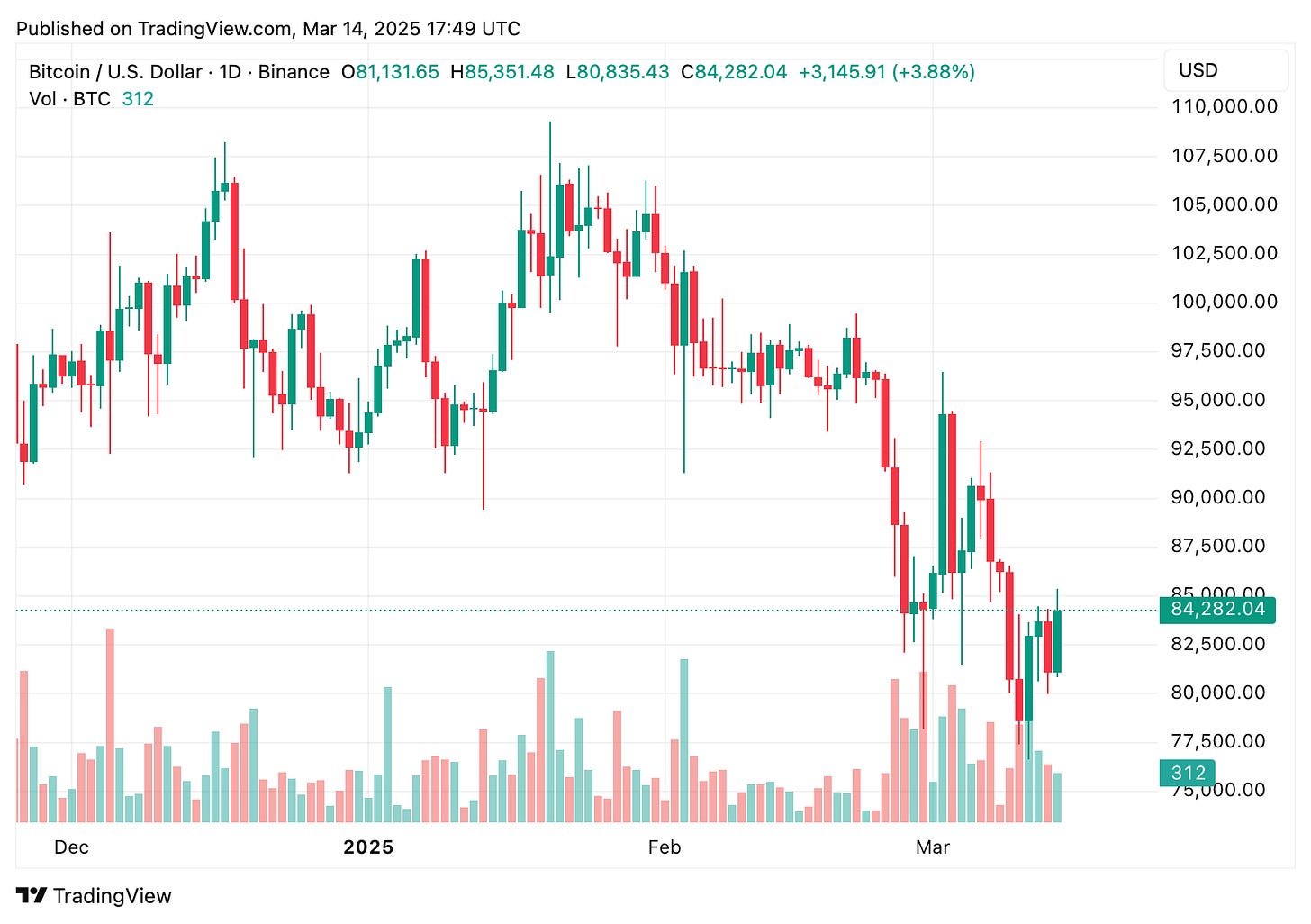 TradingView chart TradingView chart