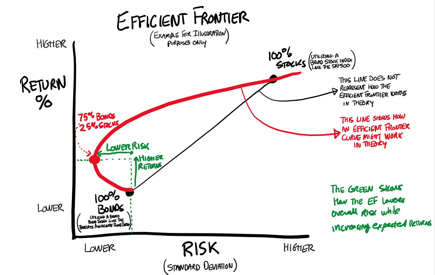 Why Modern Portfolio Theory is More Viable Than Ever - Capital Investment  Advisors