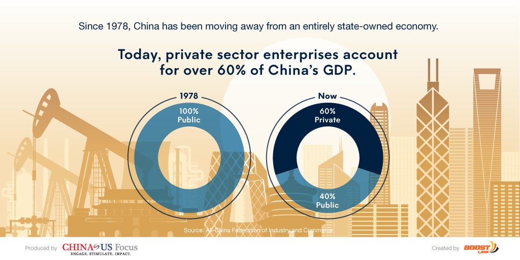 Private sector economy - China Business Review
