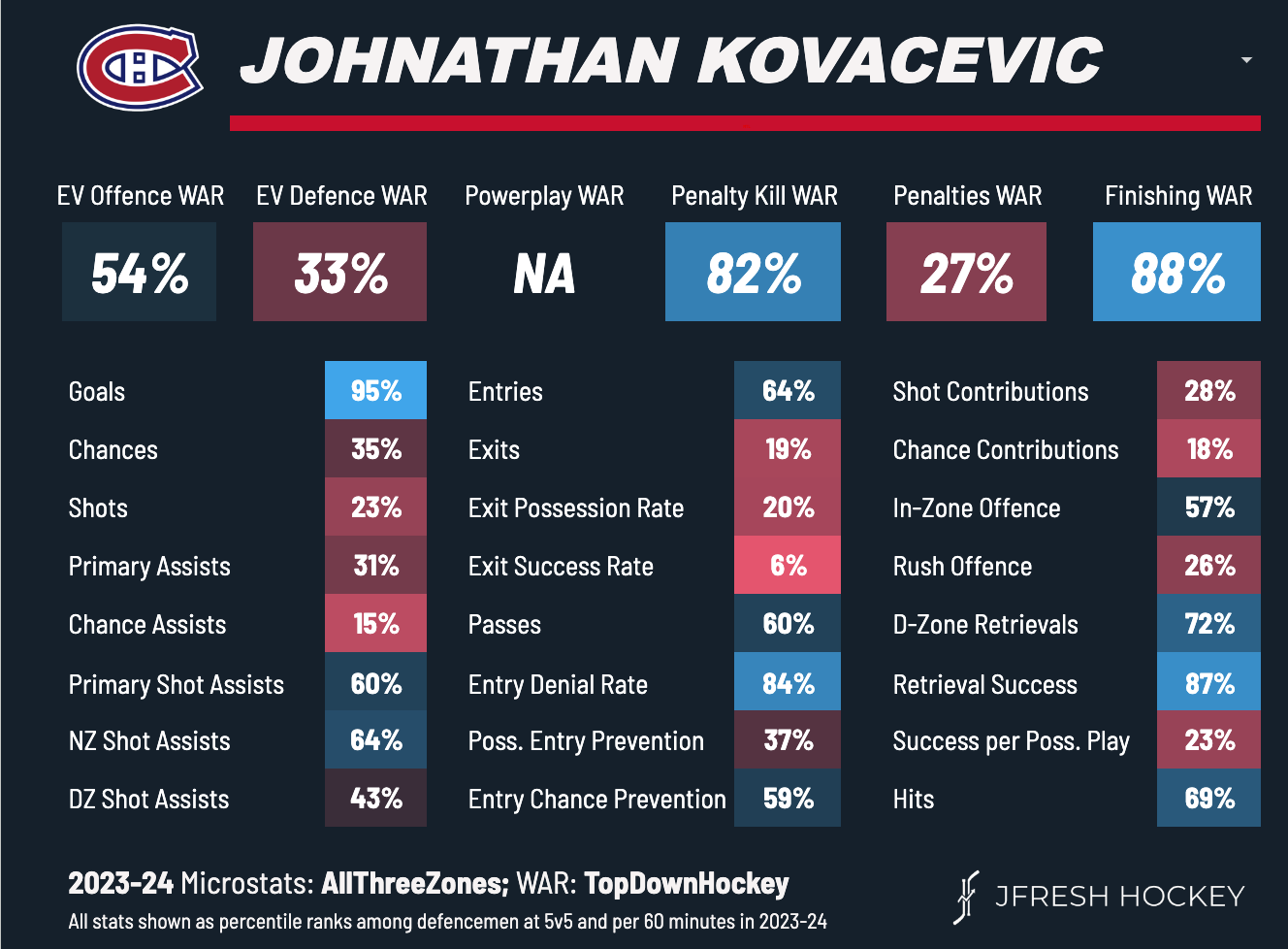 Johnathan Kovacevic, New Jersey Devils