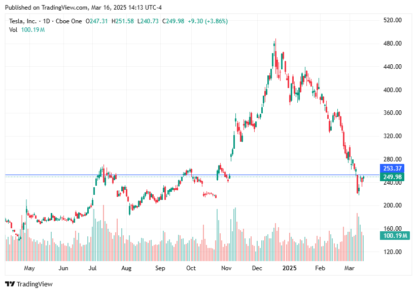 TradingView chart TradingView chart