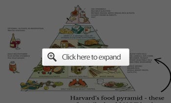 healthy eating pyramid