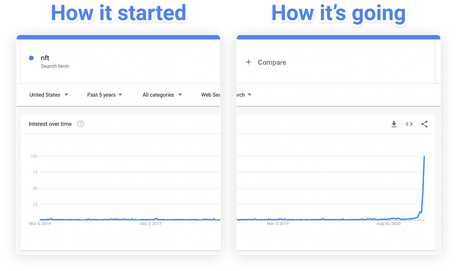 WTF is an NFT? A (relative) beginner's guide to non-fungible tokens and why they matter