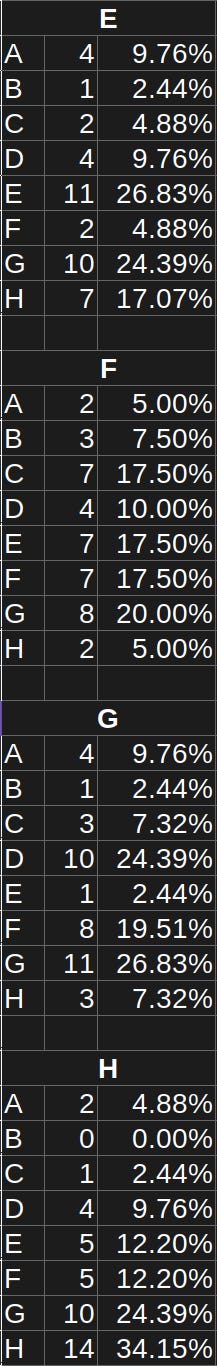 National Pastime Board Frequencies