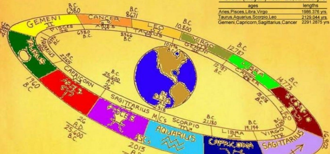 The Astrological Ages The Astrological Ages