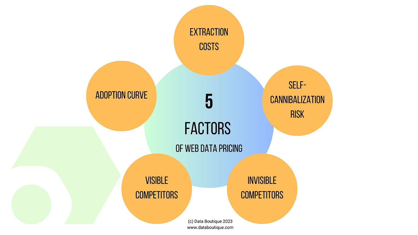 5 factors of web data pricing