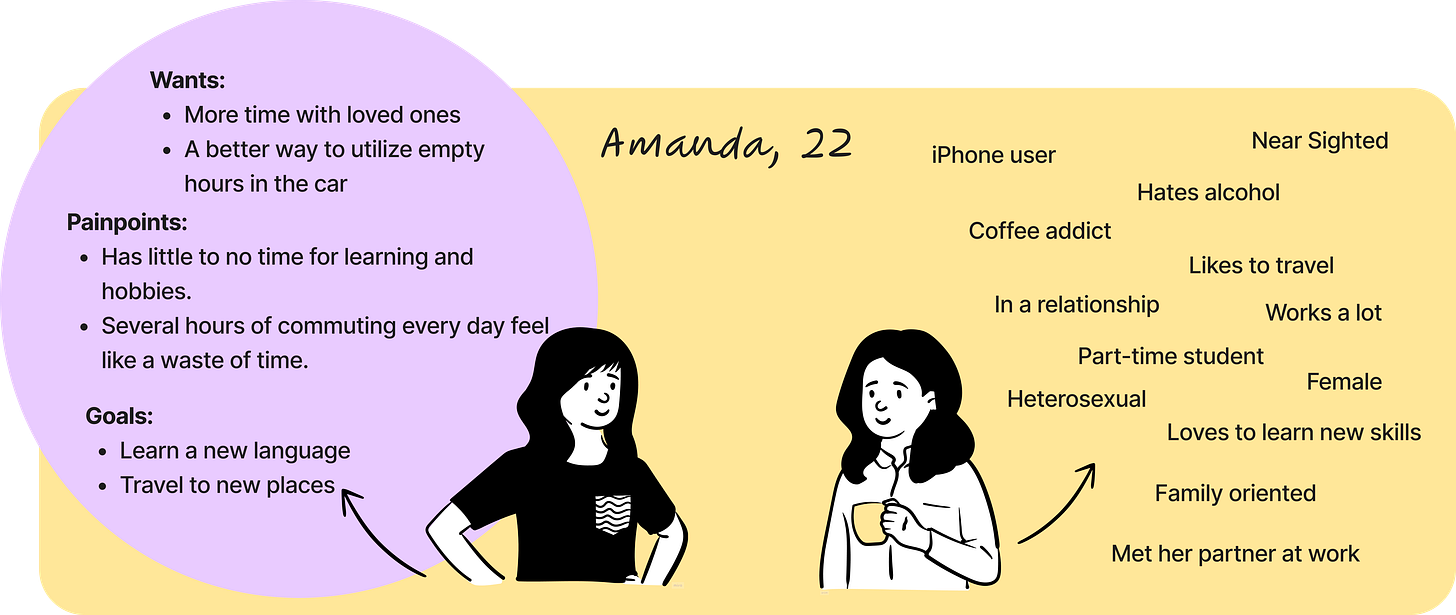 Diagram illustrating the difference between UX and marketing personas
