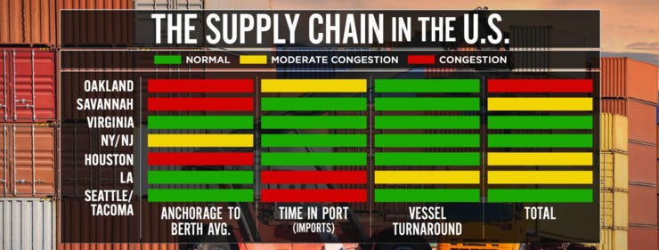 The CNBC Supply Chain Heat Map