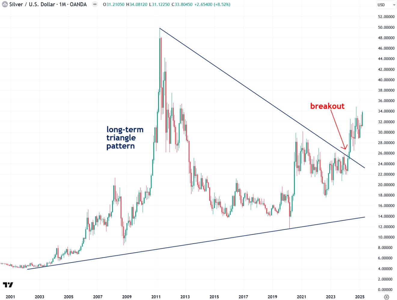 Silver triangle