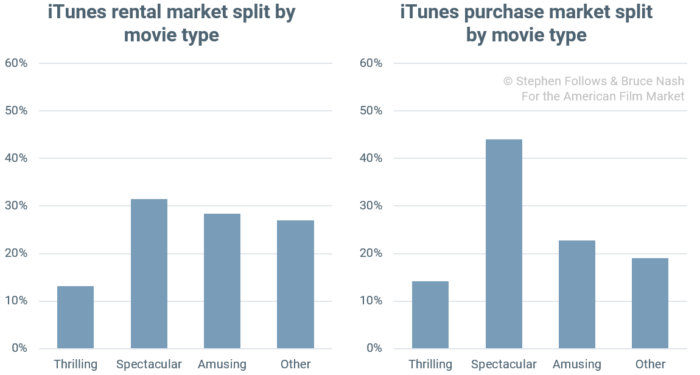 itunes-market