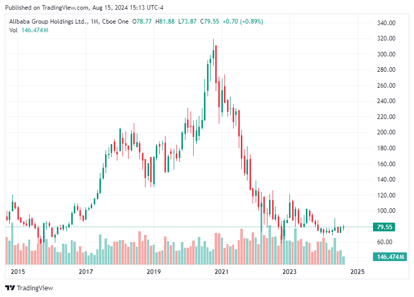 TradingView chart