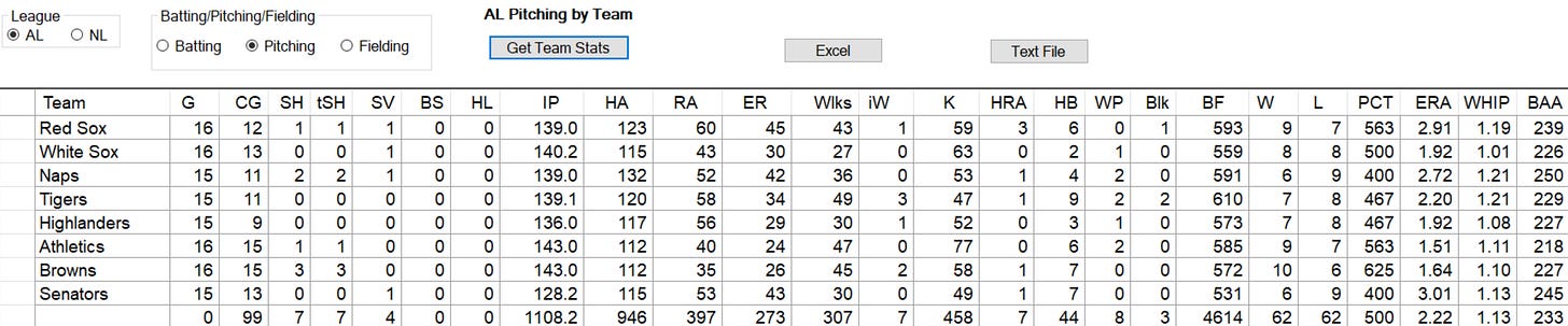 1908 American League Pitching