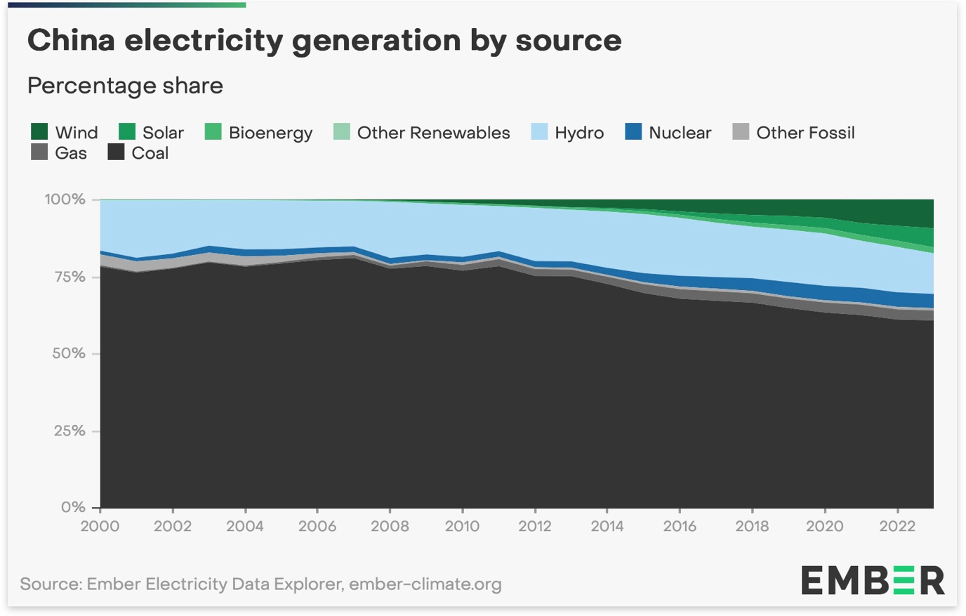 A graph of energy generation

Description automatically generated with medium confidence