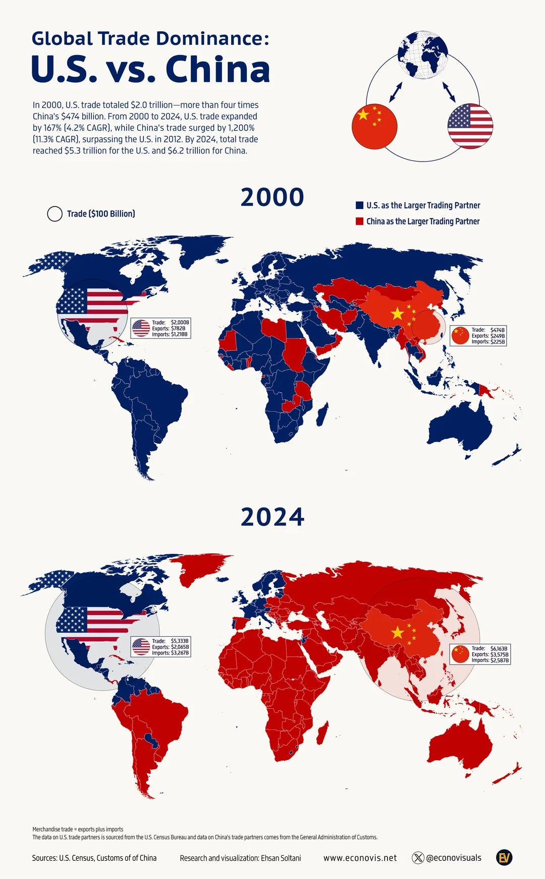 global-trade-dominance-u-s-vs-china-2000-2024-v0-x4pfu22gjpje1.jpeg.webp