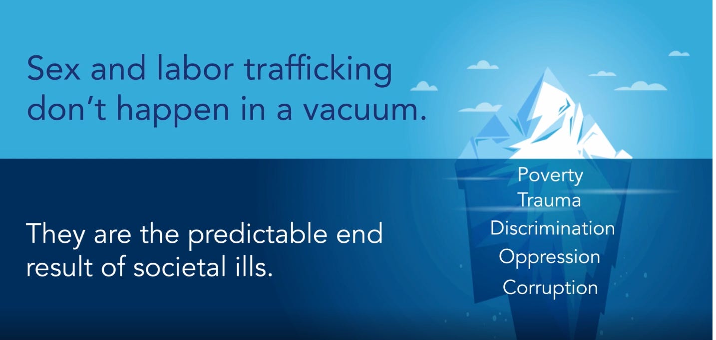 Graphic that says sex and labor trafficking don't happen in a vacuum. They're predictable end result of societal ills.