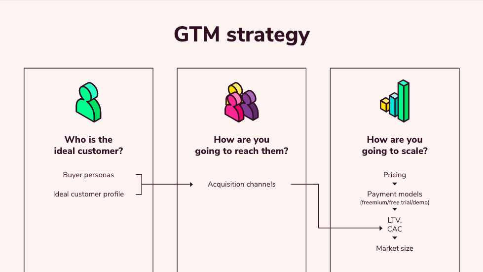 Atlassian's go-to-market strategy framework