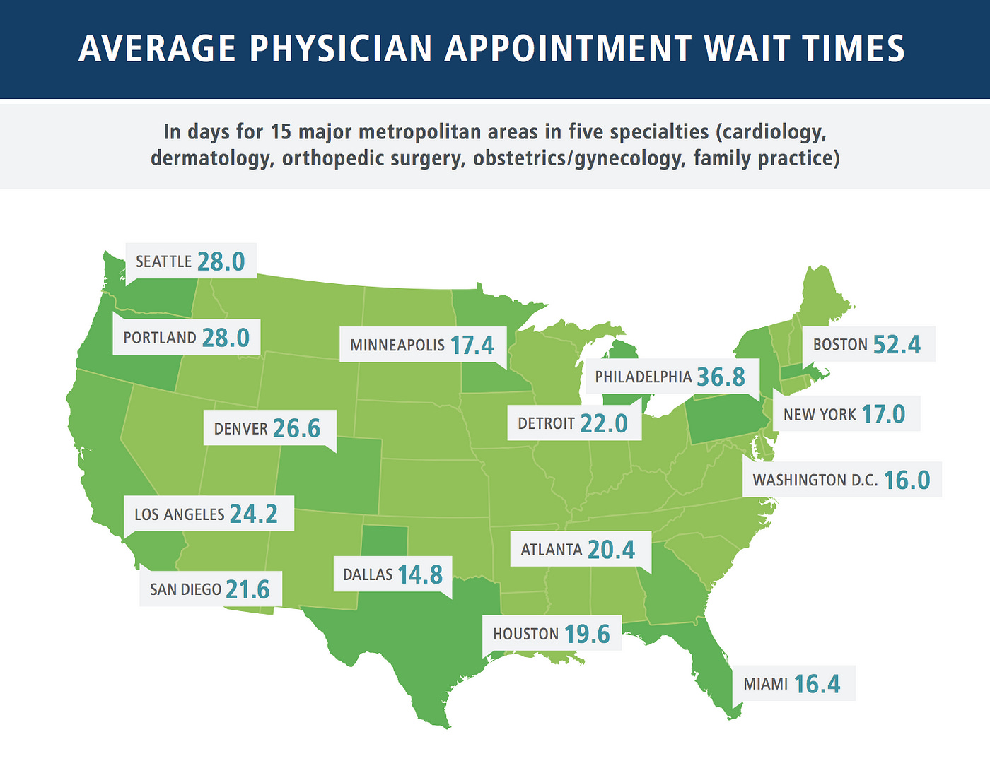 Why appointment wait times are rising and what you can do about it | by  Slingshot Health | Medium