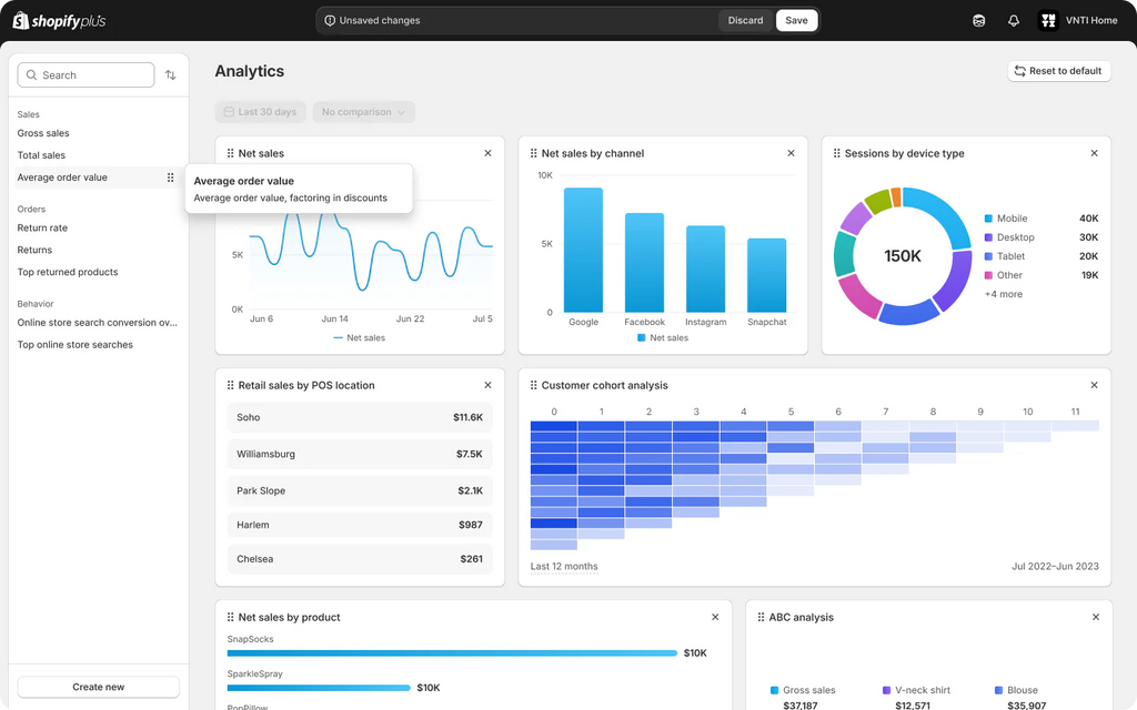 Shopify Analytics Guide: Insights from Summer Editions 2024