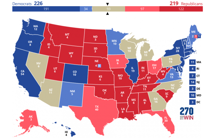 Electoral College projections map showing red GOP states and blue Democratic states. Swing states are shown in tan.