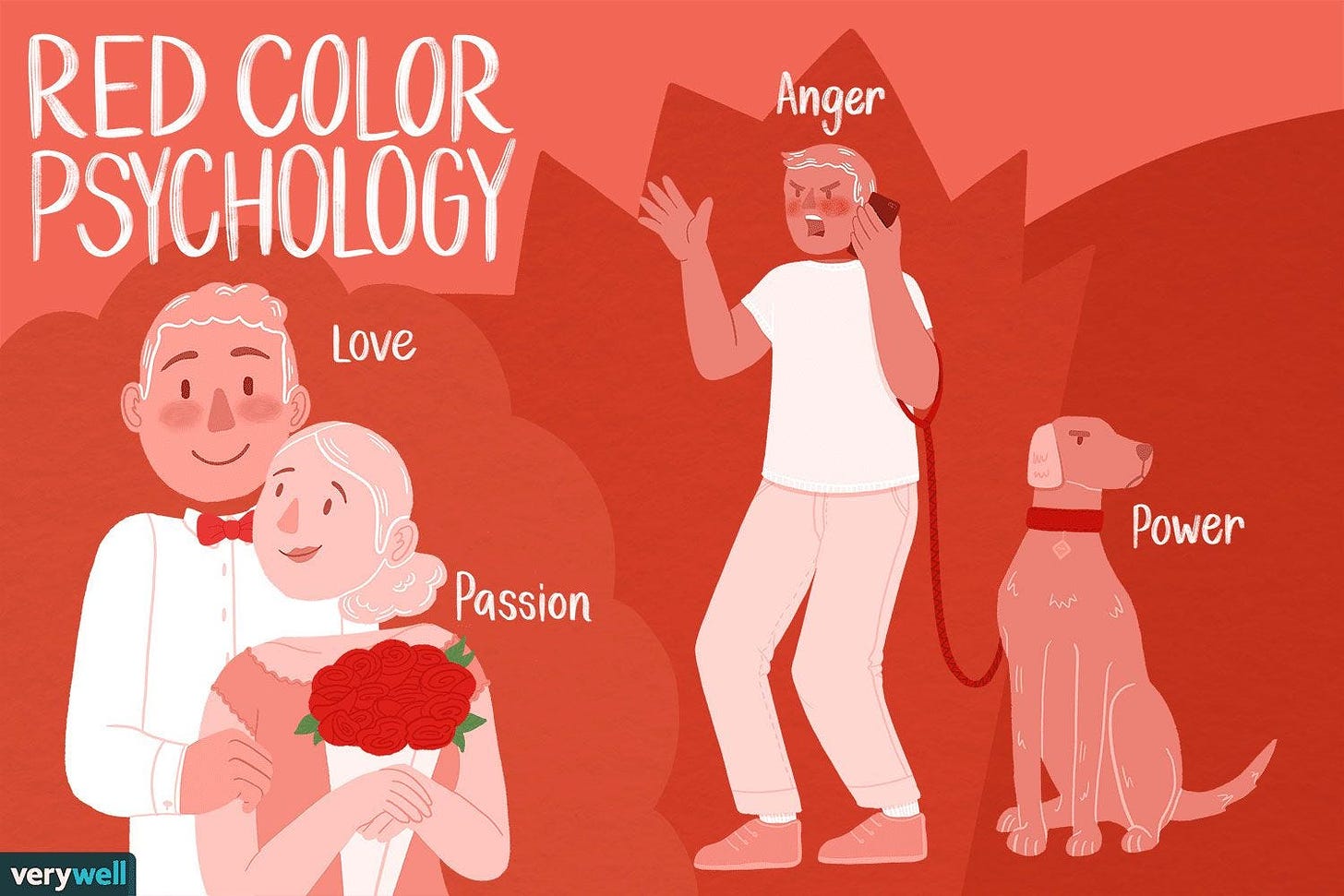 An illustration showing red color psychology as a symbol of love, passion, anger and power.